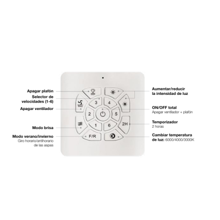 CONTROLADOR DE PARED