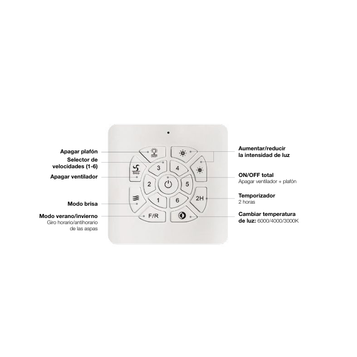 CONTROLADOR DE PARED