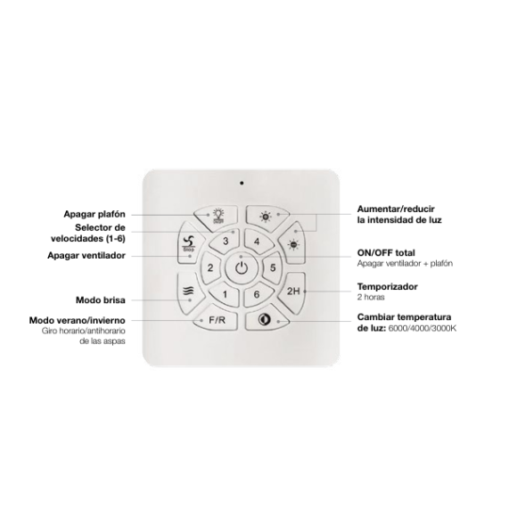 CONTROLADOR DE PARED